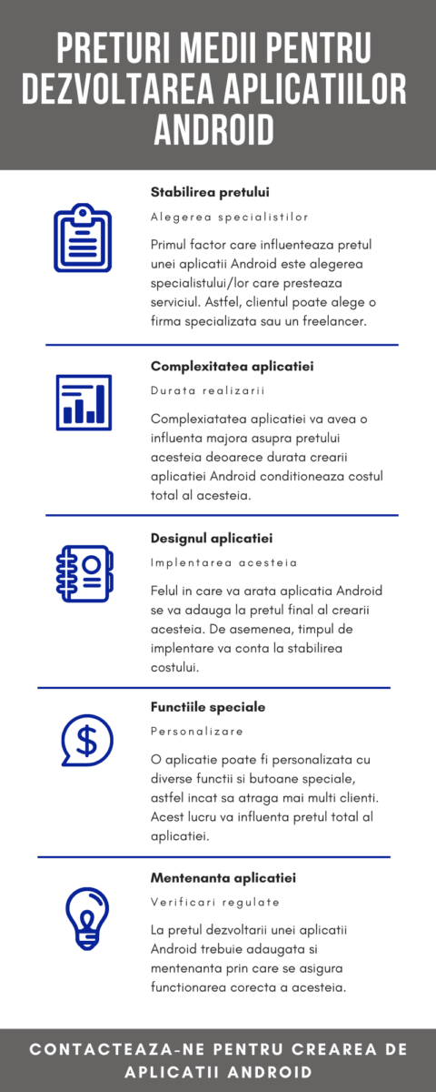 preturi aplicatii android
