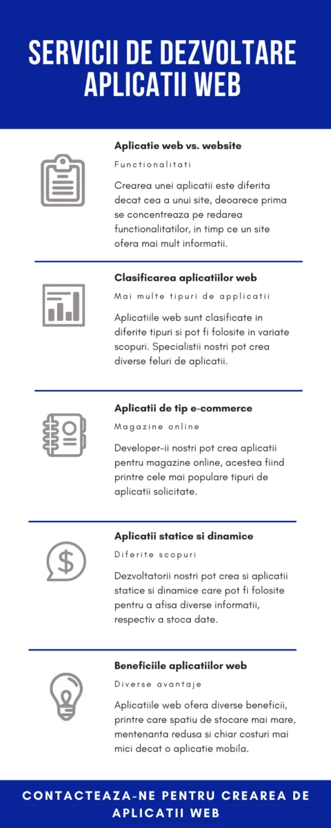 aplicatii web