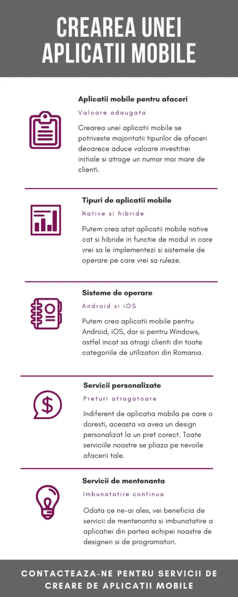 aplicatii mobile